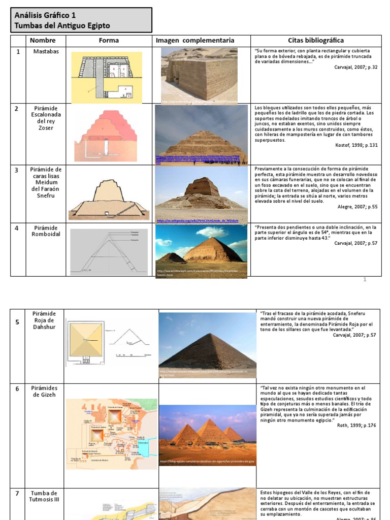 Analísis Grafico de Las Tumbas Egipcias PDF Pirámides egipcias