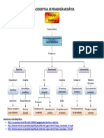 3.1. Mapa Conceptual