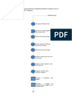Diagrama de Operaciones para Programación de Seteo Por Áreas de Trabajo