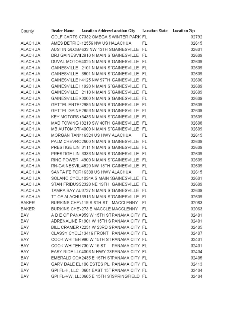 Florida Auto Dealers PDF