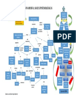 Mapa Mental Bases Epistemologicas