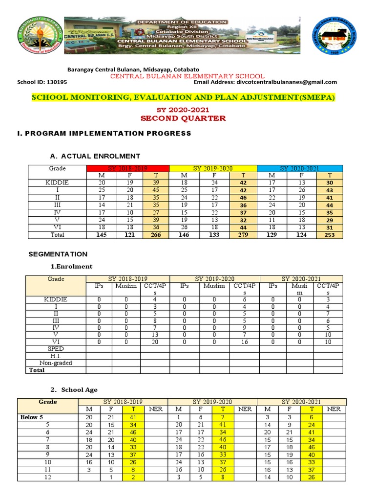 Central Bulanan School Enrollment Trends | PDF | Distance Education