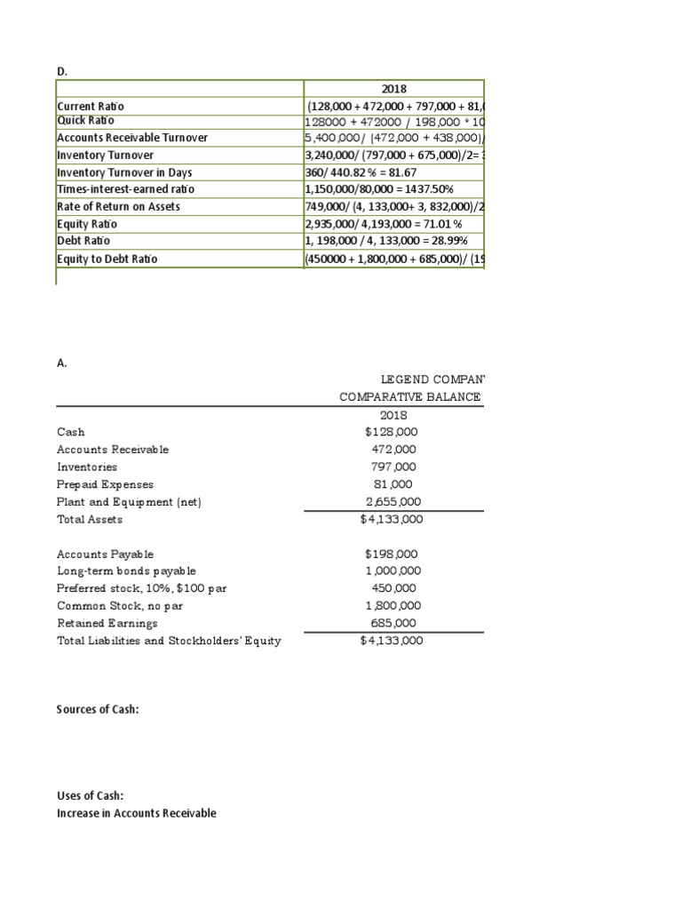 2018 Financial Ratios Analysis | PDF | Equity (Finance) | Balance Sheet