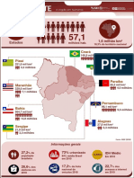 Info Nordeste 2019