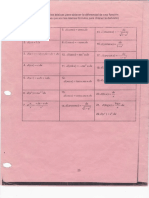 Formulario Derivadas