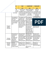 Learning Task 1.2 RUBRICS