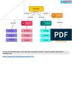 Mapa Conceptual Plantilla 03