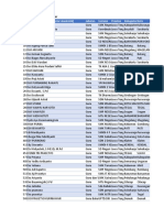 Data ToT Jateng 6