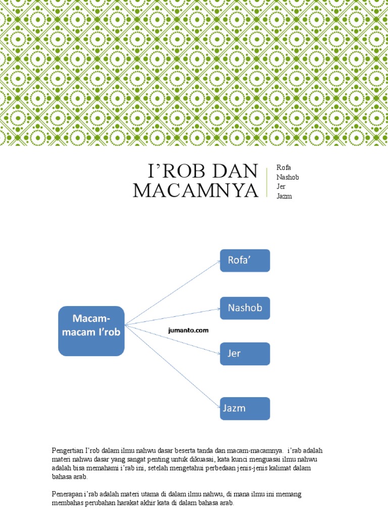 I'rob Dan Macamnya | PDF