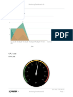 Monitoring - Dashboard - AD - Pavani