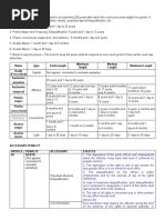 RPC Table of Penalties Overview | PDF