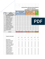 Capability Assessment: Consolidated Individual Developmental Plans School Year 2020-2021