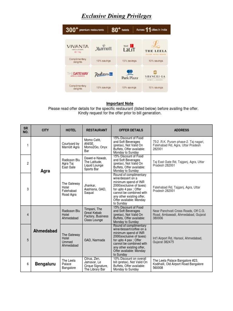 Dining Offers HDFC Credit Card PDF Restaurants Hospitality Industry
