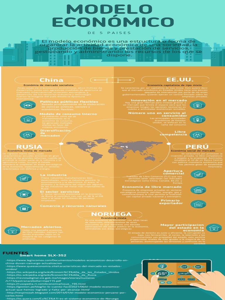 Infografía Modelos Economicos | PDF | Capitalismo | Mercado (economía)