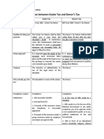 Comparison Between Estate Tax and Donor's Tax