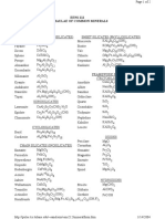 Common Mineral Chemical Formula