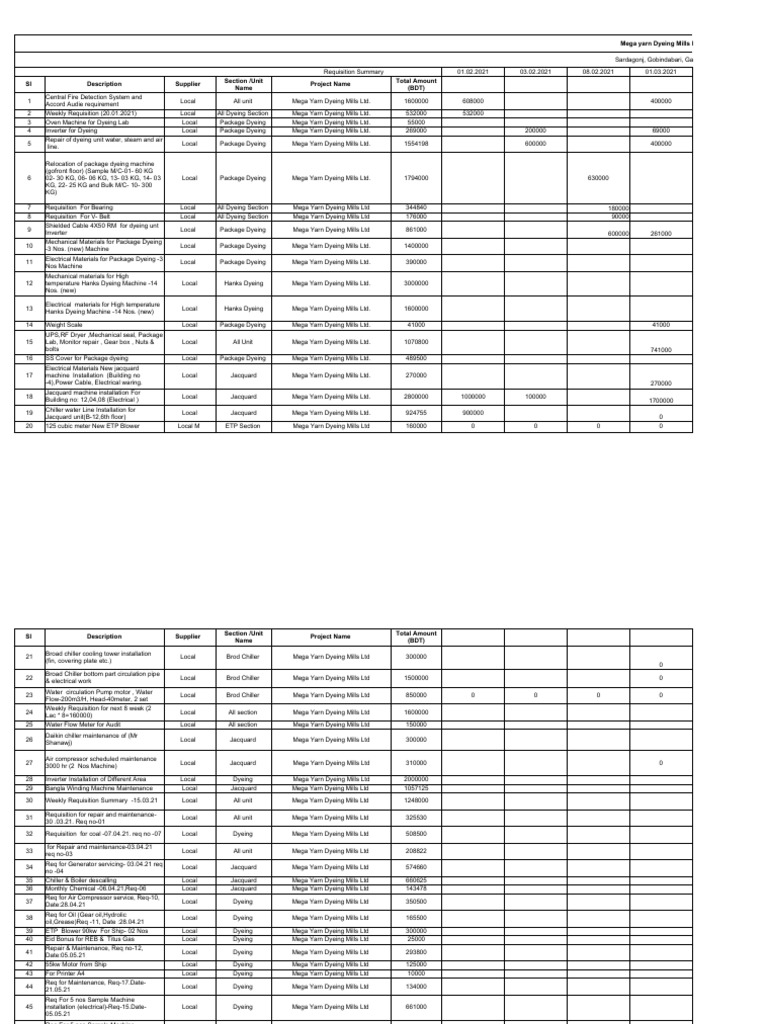 Mega Yarn Dyeing Mills LTD PDF Dyeing Machines