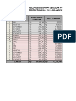 Rekapitulasi Laporan Keuangan Apotek Santi Per Bulan Juli 2015 - Bula Oktober 2016