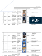 PDF Tabel Karakteristik Batuan - Compress