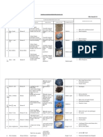 Tabel Karakteristik Batuan