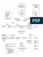 Pathophysiology of Head Trauma