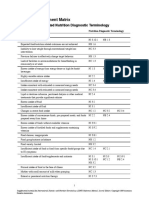 NCP Nutrition Assesment Matrix