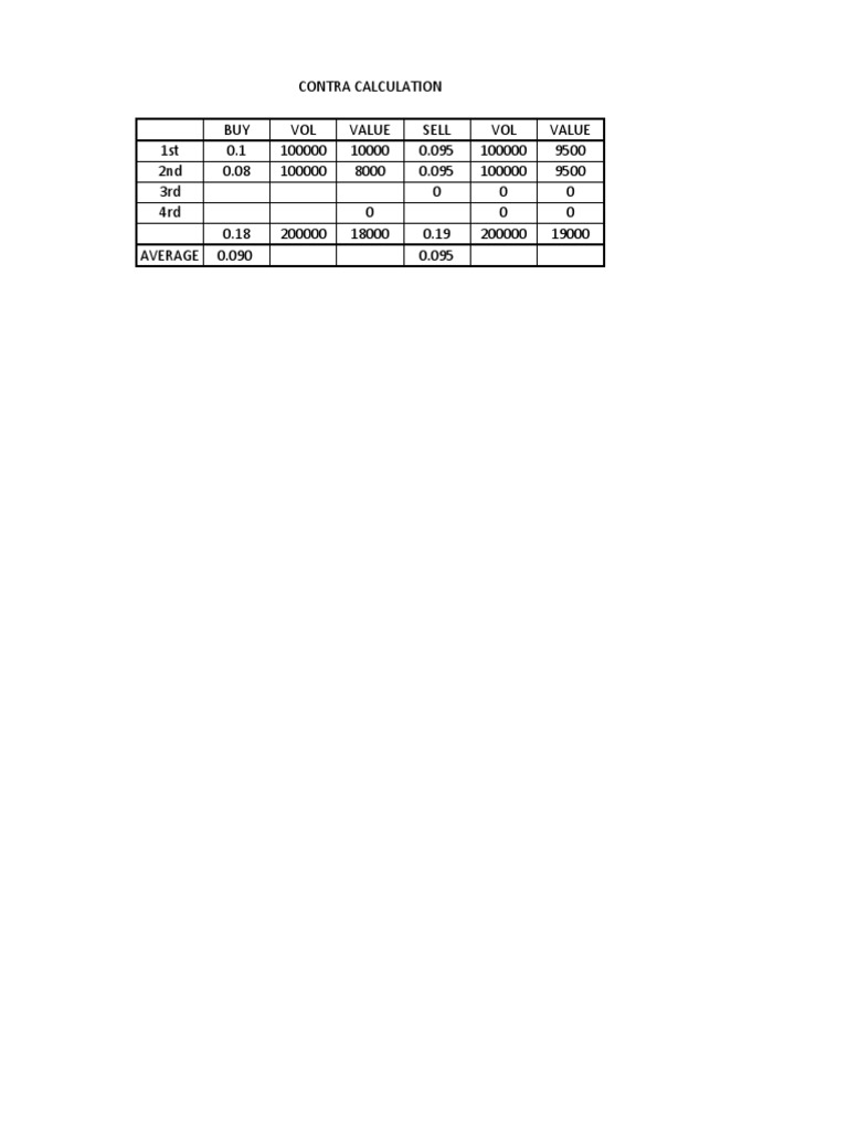TRADE CALCULATION (Version 1) .XLSB | PDF