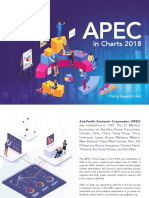 APEC in Chart 2018