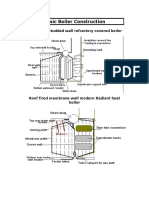 Basic Boiler Construction