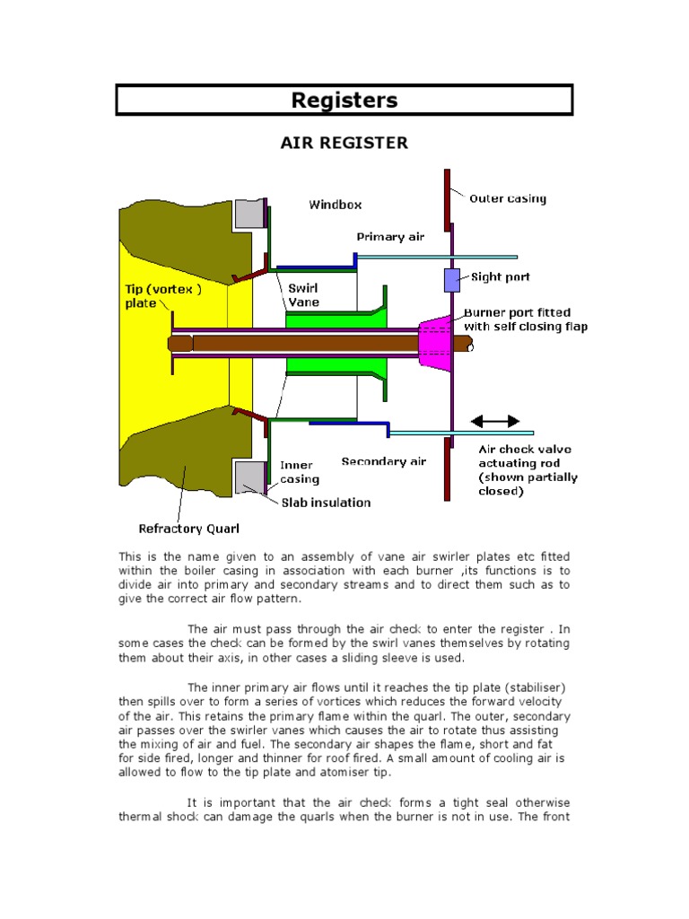 The Functions and Importance of Air Registers in Boiler Burners PDF