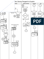Prosedur Retur Barang Pengganti Ke Supplier