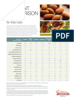 Nutrient Comparison Chart for Tree Nuts Redesign