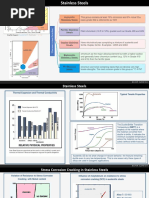 Stainless Steels
