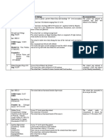 District: Palisa District: S/N School Specific Findings Recommendations