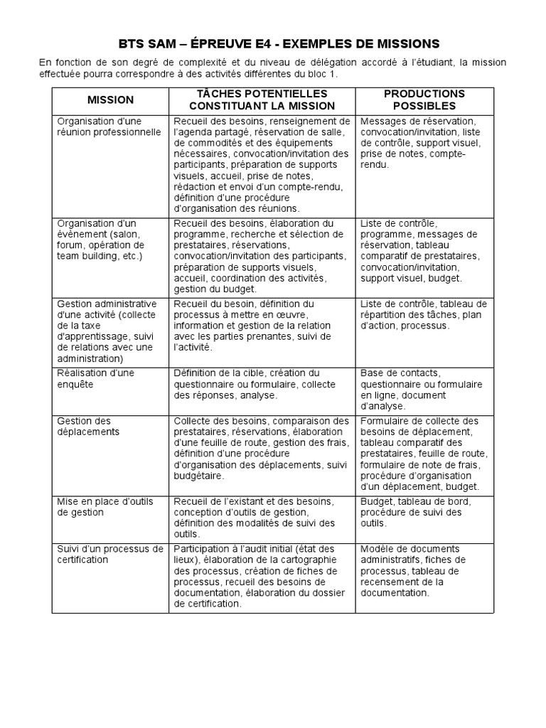 Mission Opa Bts Sam Exemple E4-Fichiers Annexes | PDF | Gestion des ressources humaines | Recrutement