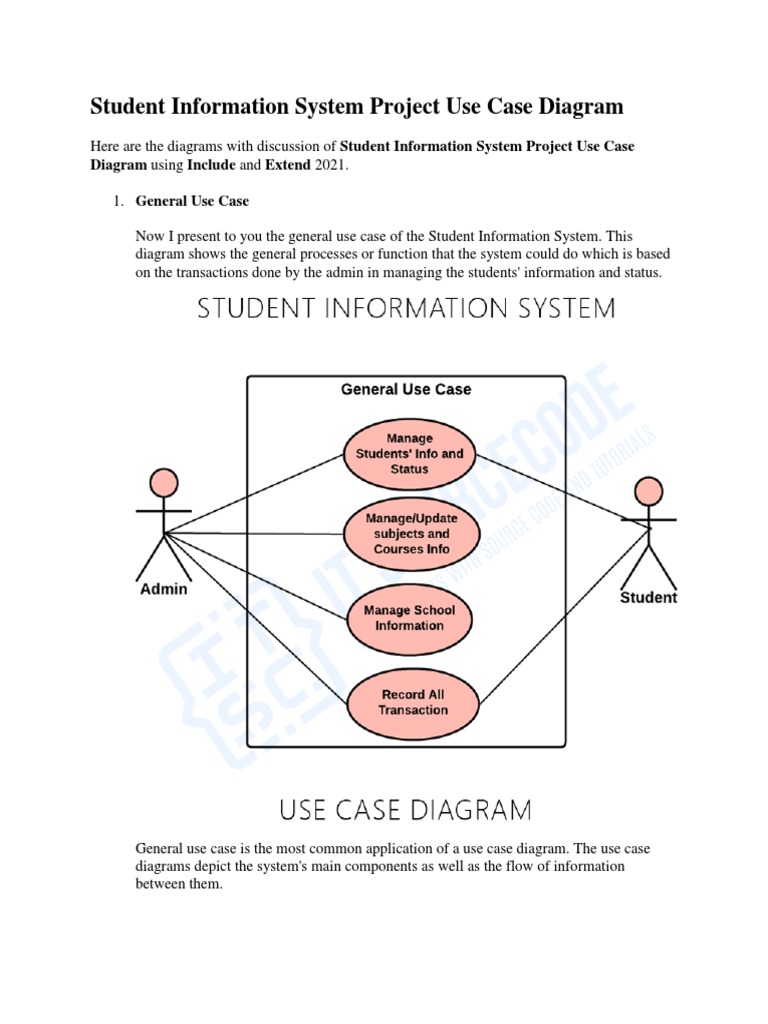 Student Information System Project Use Case Diagram: Diagram Using