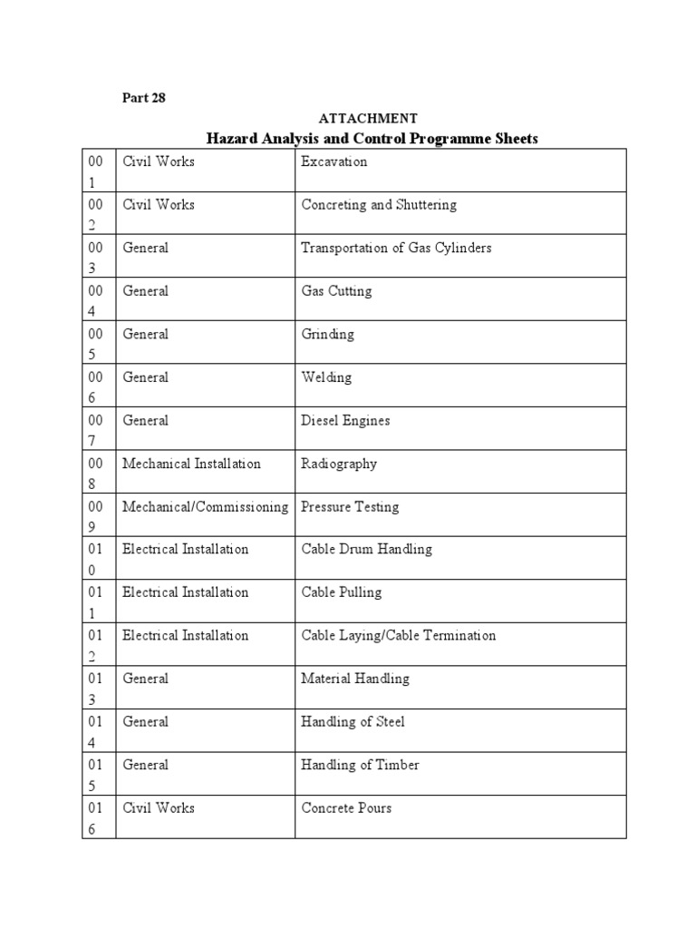 Hazard Analysis and Control Programme Sheets: Attachment | PDF
