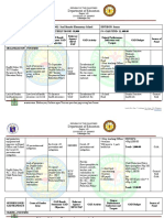 San Eduardo Es - Gad Plan & Budget - 2022