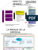 Conceptos Imagen de Marca