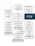 Woc Atresia Bilier Revisi 1