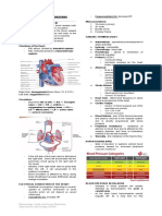 Cardio Renal Medications