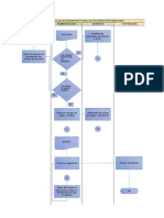 Diagrama de Flujo-procesos