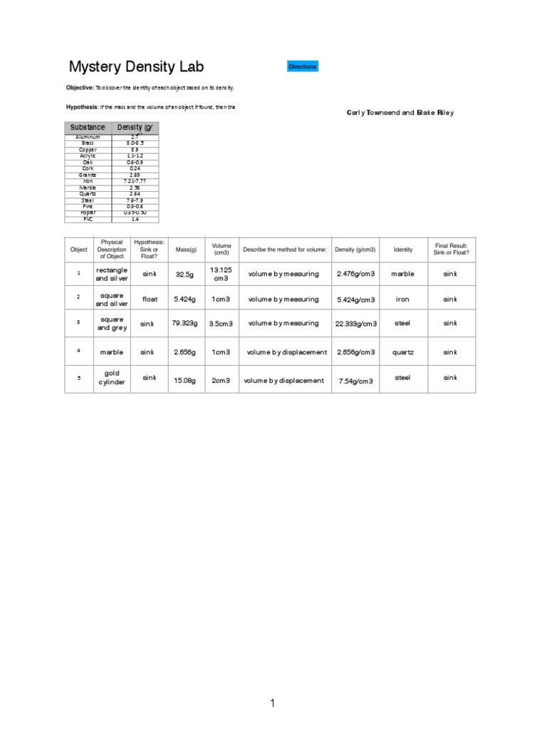 Mystery Density Lab Objective To Discover The Idennty of Each Object