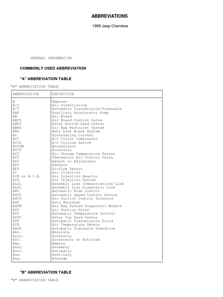 Abbreviations Commonly Used Abbreviation "A" Abbreviation Table PDF