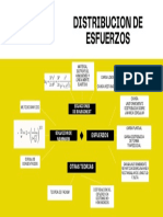 Mapa Mental-Martinez Hernandez Elias Javier