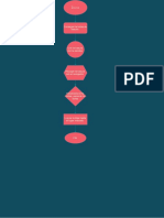 Diagrama Botar Basura