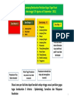 Wilayah Risiko Di Lampung Berdasarkan Gugus Tugas Pusat 29 Agustus SD 5 Sep 2021