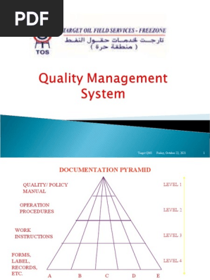 Quality Management System