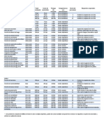 Tabla de Pociones y Objetos Alquimicos