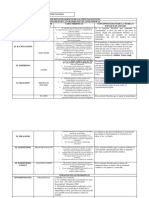 Cuadro Comparativo Posturas Filosoficas